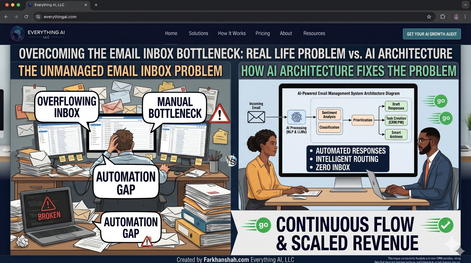 Overflowing inbox showing unmanaged emails and unresolved workflow bottlenecks.